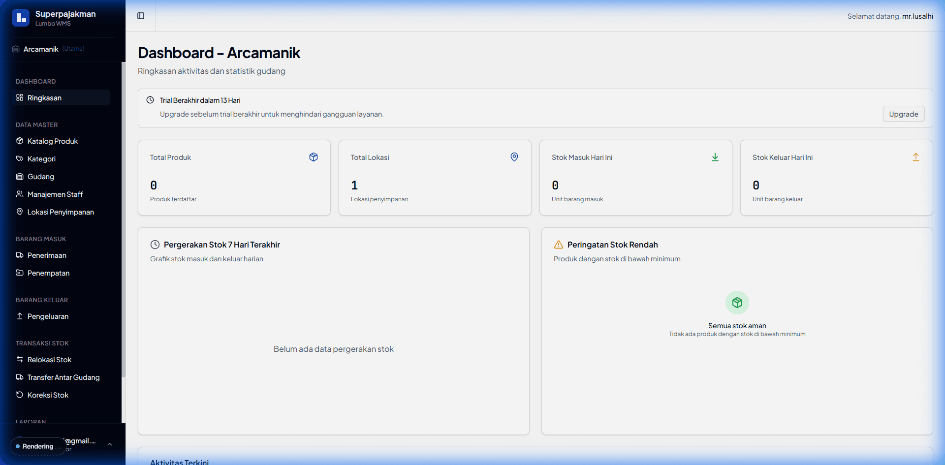 Tampilan dashboard utama Lumbo WMS menampilkan statistik, grafik, dan notifikasi stok